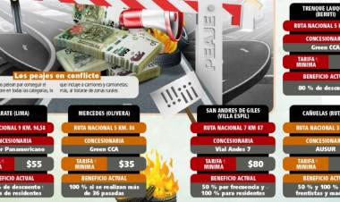 Los precios impagables de los peajes desatan la rebelión regional