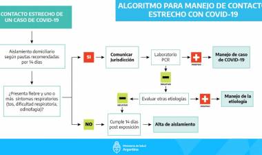 COVID-19: COMUNICADO HOSPITAL ÁNGEL MARZETTI