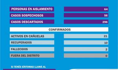 COVID-19: Cañuelas sumo dos casos nuevos y dio dos altas entre los contagiados - 23 de Junio