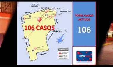 COVID-19: Por primera vez en mucho tiempo los contagios fueron menores a los recuperados