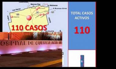 COVID-19: Alto equilibrio entre contagios y recuperados en el distrito - informe del viernes 14 de agosto