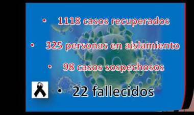 COVID-19: Cañuelas lamenta dos nuevas muertes de residentes en “Idana”