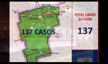 COVID-19: CAÑUELAS SUMA 2 NUEVAS MUERTES EN EL DISTRITO