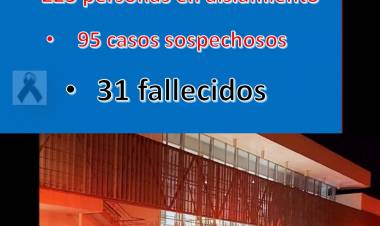 COVID-19:  JUEVES SIN GRANDES SOBRASALTOS