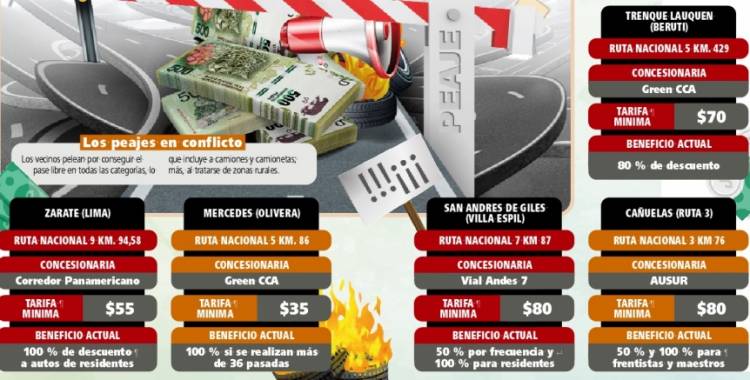 Los precios impagables de los peajes desatan la rebelión regional