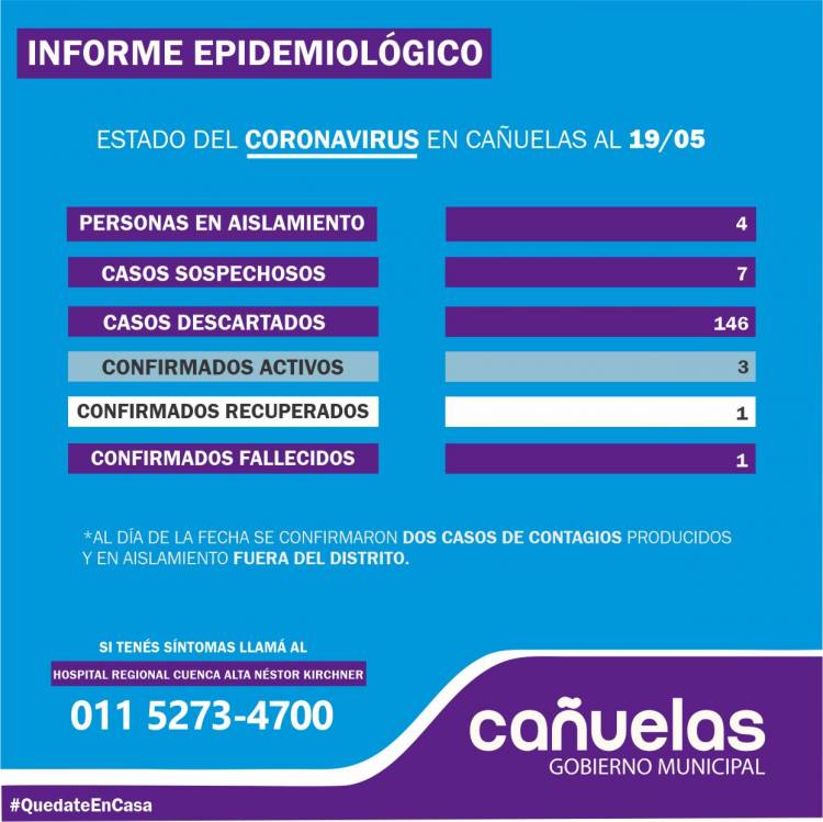 COVID-19: Dos cañuelenses están siendo tratados en CABA