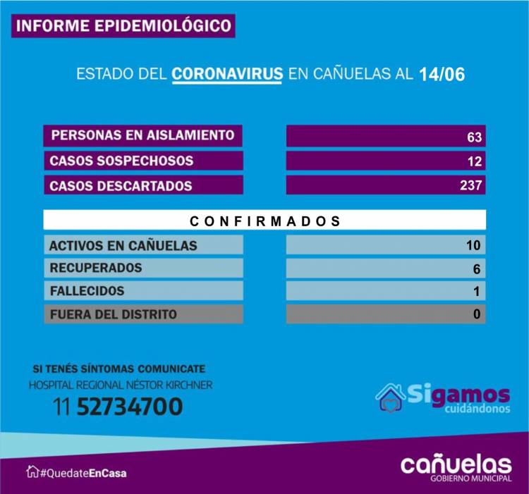 COVID-19: SE DETECTAN TRES NUEVOS CASOS EN MÁXIMO PAZ