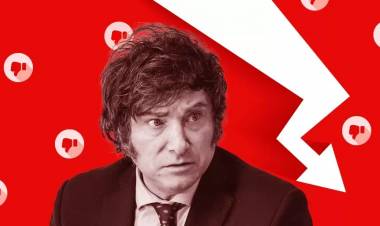 La aprobación de la gestión de Milei cae al 31,4%, casi 6 de cada 10 desaprueban su gestión y ningún opositor lo capitaliza