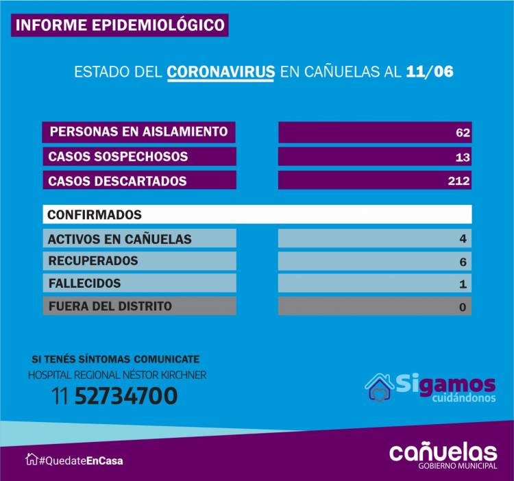 COVID-19: Hoy se le dio el alta a la paciente de Los Pozos y se redujeron a 4 los casos activos - 11 de junio
