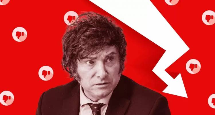 La aprobación de la gestión de Milei cae al 31,4%, casi 6 de cada 10 desaprueban su gestión y ningún opositor lo capitaliza